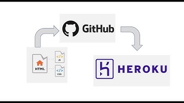 static html project to github to heroku