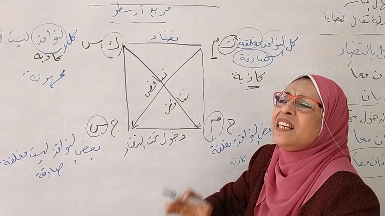 منطق للصف الثاني الثانوي درس ( الاستدلال المباشر بواسطة تقابل القضايا) شرح أ . منى هديه