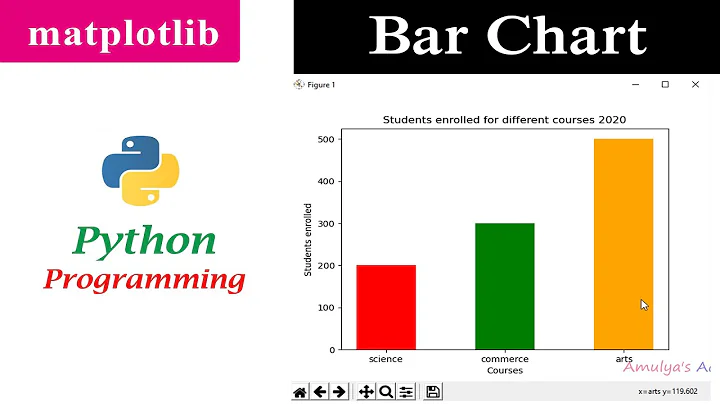 Bar Graph | Bar Chart | Matplotlib | Python Tutorials