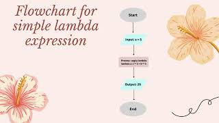 Simplifying Python Code: Using Lambda Functions and Writing Short, Efficient Expressions