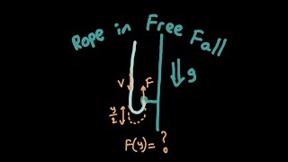 A Rope in Free Fall (Trickier Than It Sounds!)
