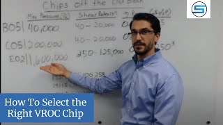 How To Select The Right VROC Chip (Explained In 5 Minutes)