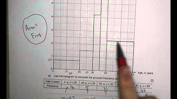 Histograms - Q6 GCSE Maths Revision Walking Talking Topics with Mr Barton