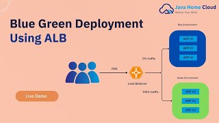 Blue-Green Deployment using AWS ALB | #AWS #DevOps #BlueGreenDeployment #AWSTutorial #ZeroDowntime