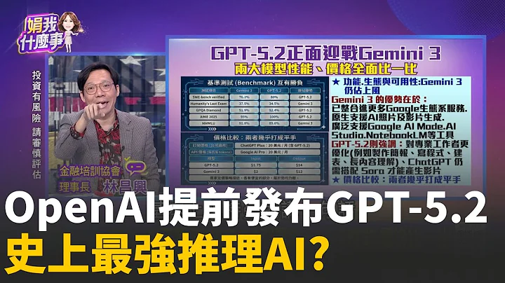 迎戰Gemini! OpenAI提前發布GPT-5.2 史上最強推理AI? Open AI又重磅?GPT-5.2迎戰Gemini 3性能價格比一比│陳斐娟 主持 │20251212│關我什麼事