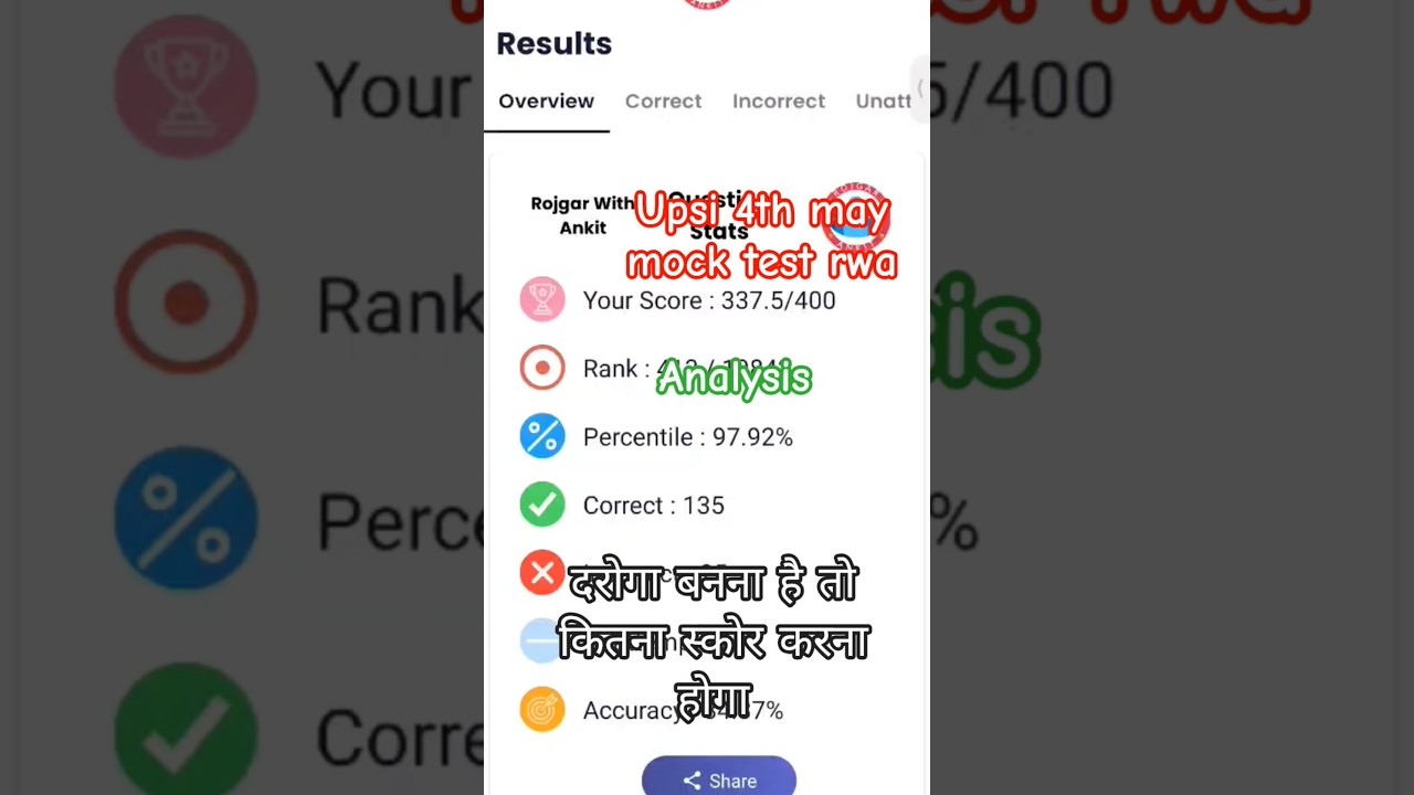 4th may upsi mock test rwa analysis 