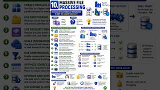How to optimize ADF for massive file processing?