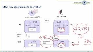 Mobile Communications, C04-Wireless_Telecommunication_Systems-QandA-3
