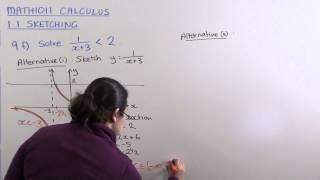 MATH1011 Calculus Section 1.1 Question 9f Profile