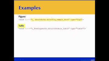 Code examples of DITA cross-references
