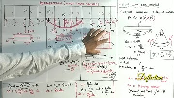 Deflection by Using Unit Load Method||Bangla