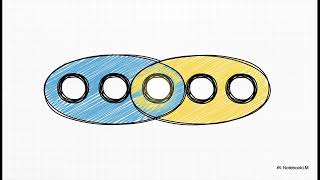 The Paxos Algorithm Made Simple