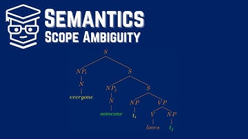 Semantics: Scope Ambiguity