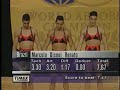 Marcelo Capi, Disnei Sanches, Renato Garcia (Brazil) | 1996 World Aerobic Championship