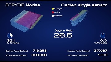 Onshore seismic: nodes vs cables - what is the difference?