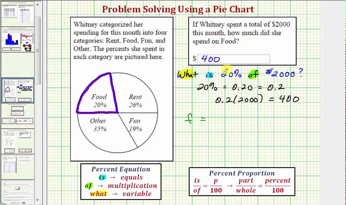 How Do You Work Out Pie Charts