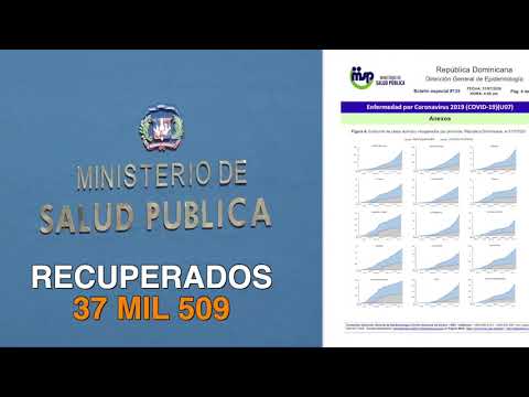 República Dominicana registra más de 37 mil personas recuperadas de COVID-19, unos 1,766 casos nuevos y 325 pacientes en UCI