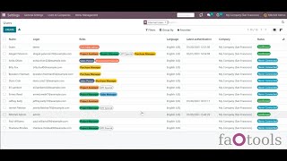 Odoo Security User Roles v16 by faOtools overview Odoo Security User Roles v16 by faOtools overview