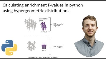 How to calculate enrichment p values in python using hypergeometric distributions