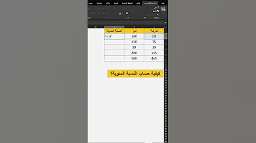 بخطوات بسيطة لحساب النسبة المئوية في برنامج الأكسل Excel 