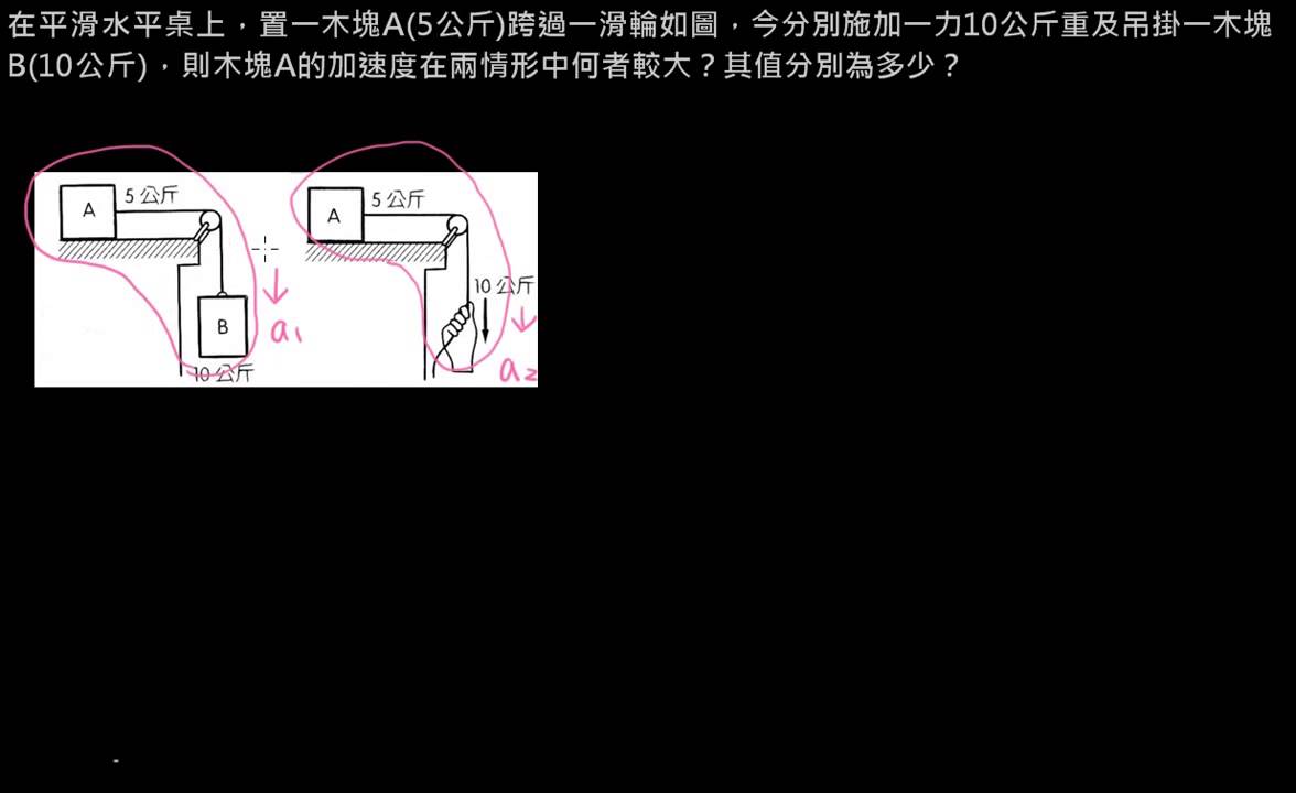 例題】04系統應用-滑車實驗| 物理| 均一教育平台