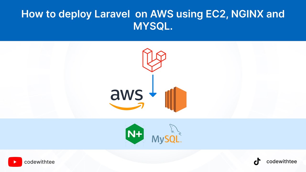 How to deploy Laravel on AWS using EC2 Instance, NGINX and MYSQL. - YouTube