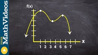 Famous How to determine the absolute and local max min of a graph Wealth