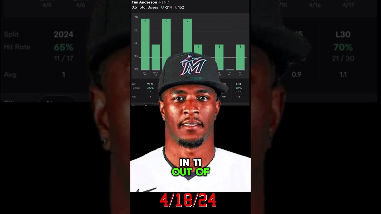 Tim Anderson Player Prop 0 5 Total Bases 4 18 24 Shorts Sportsbetting Sportsgambling