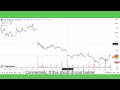 OSCR Stock CRAZY Exact Play Exposed Oscar Health OSCR Stock CRAZY Exact Play Exposed Oscar Health