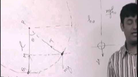 Circular Motion: Motion in Verticle Circle Part 1 Prof. Praveen Tyagi