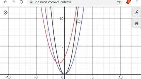 Understanding Quadratic Relations and First and Second Differences