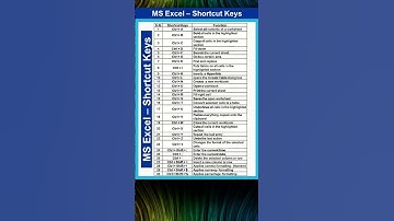 Keyboard shortcuts in Excel