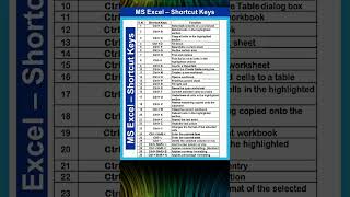 Keyboard shortcuts in Excel screenshot 5
