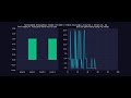 Animation of the QUBO Portfolio Optimization