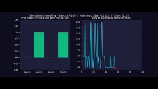 Animation of the QUBO Portfolio Optimization