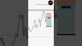 order block and fvg setup #trading #liquidity #forex #stockmarket #smc #shorts #nifty #ict #orders