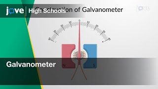 Galvanometer | Physics | Video Textbooks - Preview