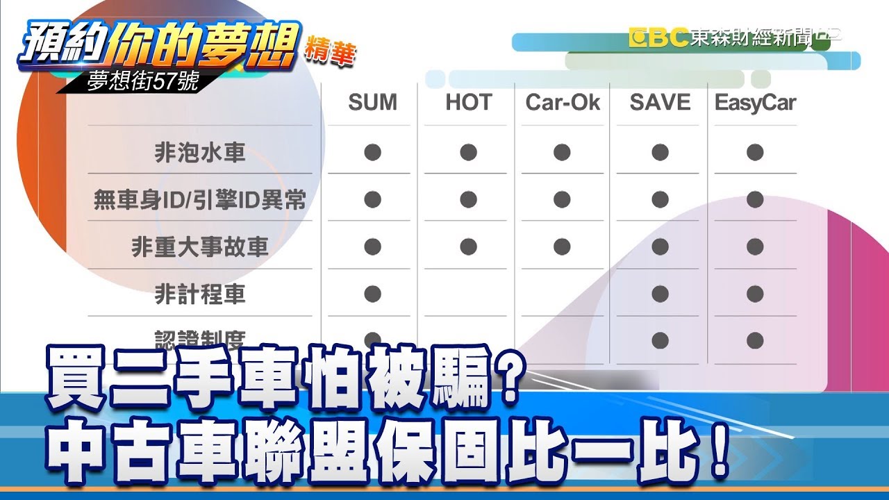 買二手車怕被騙 中古車聯盟保固比一比 夢想街57號預約你的夢想 精華篇 Youtube 買二手車怕被騙 中古車聯盟保固比一比 夢想街57號預約你的夢想 精華篇 Youtube