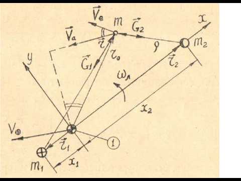 35. Sistema Tierra- Luna (2)