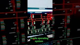 scada operating system (@mobileidea6166 )