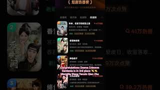 Selamat Drama Crimson Gardenia Menduduki Di Posisi 3 mengna wangyanxin qianzhe chinesedrama