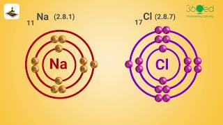 Ionic Bond