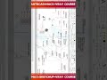 Professional Bedroom Plan in AutoCAD | Interior Design Live Class Tutorial 🚀🔥#AutoCAD #BedroomDesign