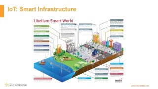 Managing Infrastructure with Emerging Technologies: IoT