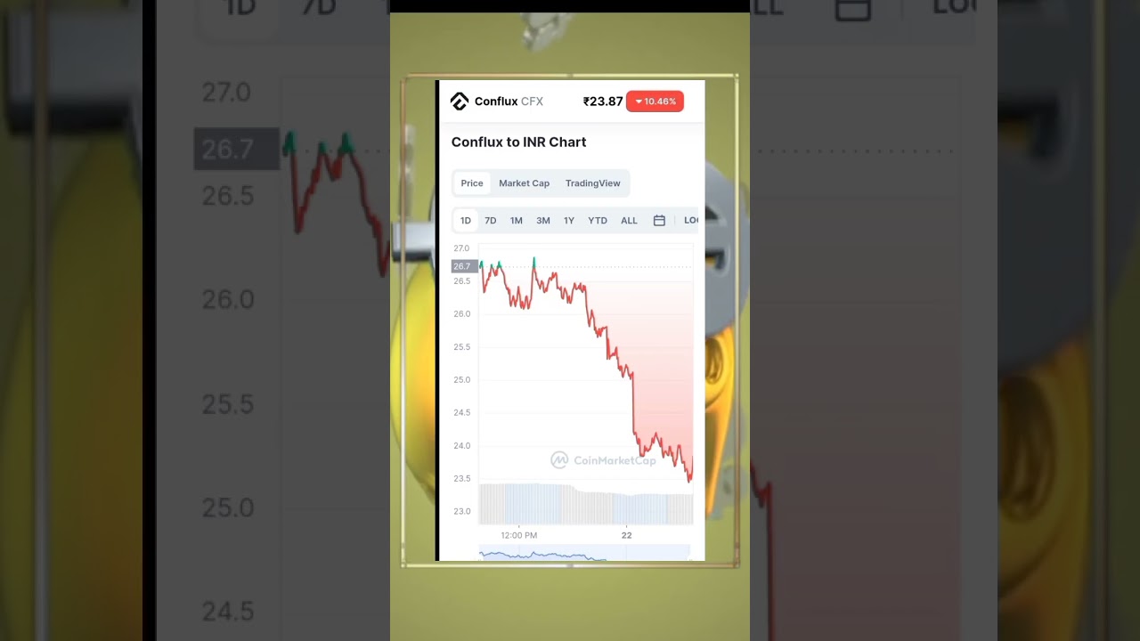 CFX Price Live Data। Conflux is down 10.46% । 