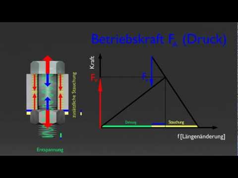 Video: Was ist eine vorgespannte Schraube?