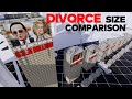 Most Expensive Divorce Settlements Comparison