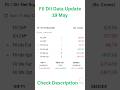 FII DII Data 19 May 2025 | Nifty Falls 74 Pts, FII Sells Heavy