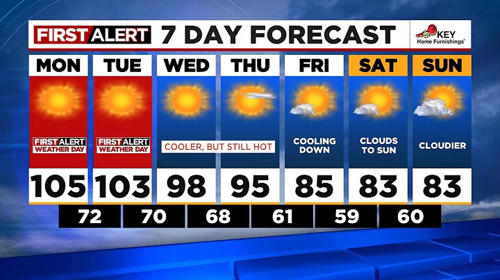 First Alert Monday morning FOX 12 weather forecast (8/14)