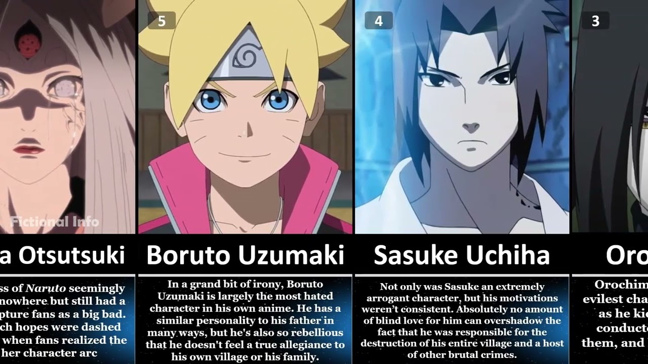 Most hated Naruto characters || worst Naruto characters Ranked